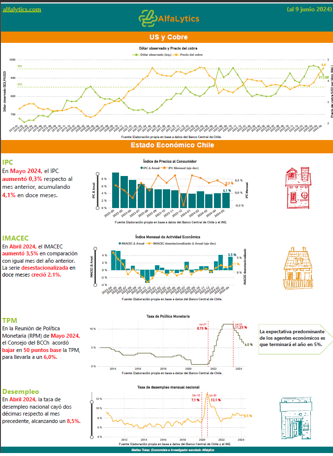 Lanzamiento de la Primera Factsheet de Alfalytics: Un Análisis Resumido de los Principales Indicadores de la Economía Chilena